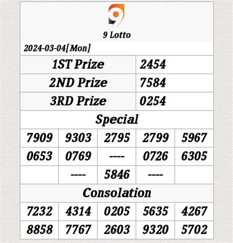 gd lotto result.